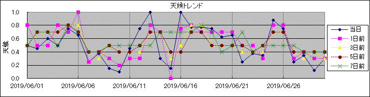 �V��g�����h