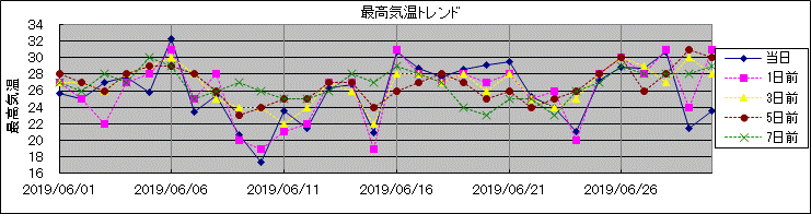 �ō��C���g�����h