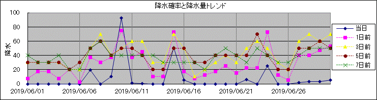 �~���m�����~���ʃg�����h