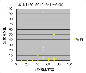 �~�����ց@�R���O