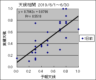 �V�󑊊ց@�O��