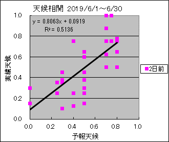 �V�󑊊ց@�Q���O