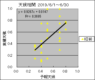 �V�󑊊ց@�R���O