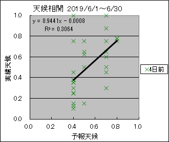 �V�󑊊ց@�S���O