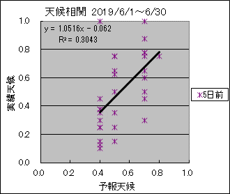 �V�󑊊ց@�T���O