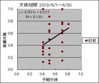 �V�󑊊ց@�U���O