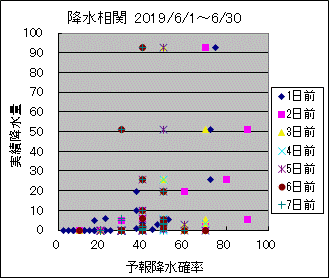 �~�����ց@All