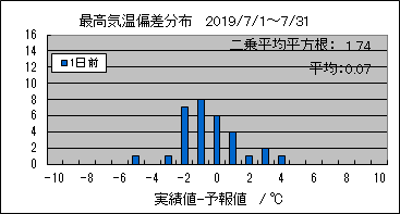 �ō��C���΍��@�O��