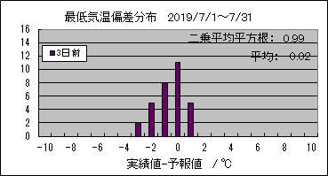 �Œ�C���΍��@�R���O