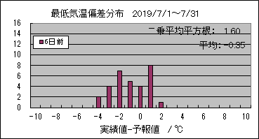 �Œ�C���΍��@�U���O