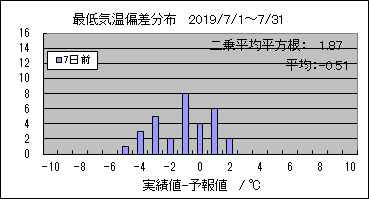 �Œ�C���΍��@�V���O