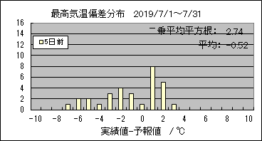 �ō��C���΍��@�T���O