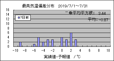 �ō��C���΍��@�V���O