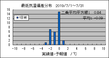 �Œ�C���΍��@�O��