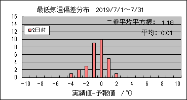 �Œ�C���΍��@�Q���O