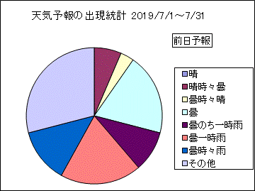 �V�C�\��o�����v�@�O��