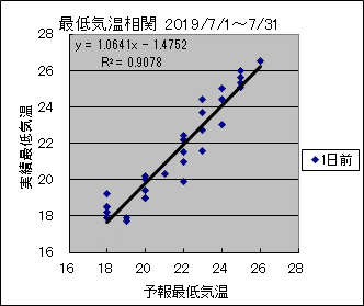 �Œ�C�����ց@�O��