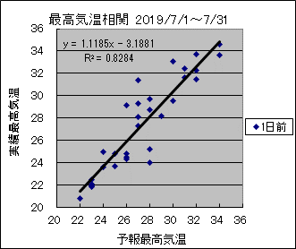 �ō��C�����ց@�O��