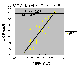 �ō��C�����ց@�R���O