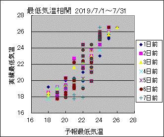 �Œ�C�����ց@All