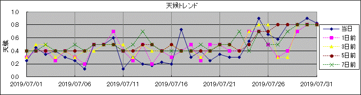 �V��g�����h