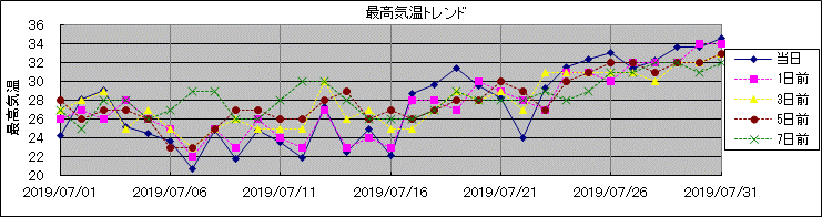 �ō��C���g�����h