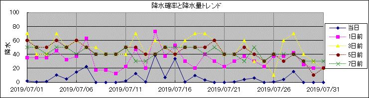 �~���m�����~���ʃg�����h