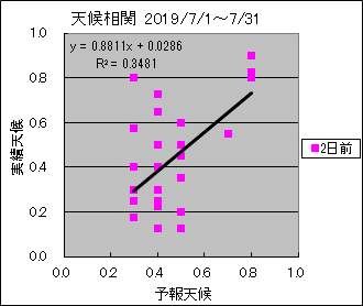 �V�󑊊ց@�Q���O