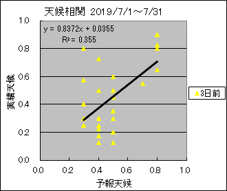 �V�󑊊ց@�R���O