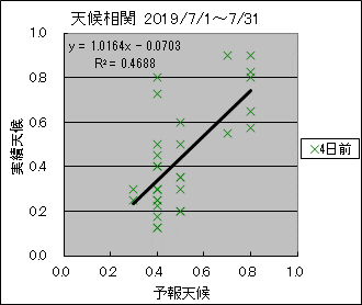 �V�󑊊ց@�S���O