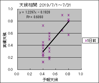 �V�󑊊ց@�T���O