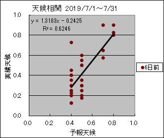 �V�󑊊ց@�U���O