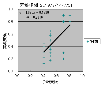 �V�󑊊ց@�V���O