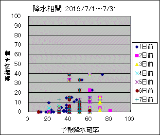 �~�����ց@All