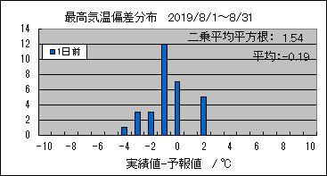 �ō��C���΍��@�O��