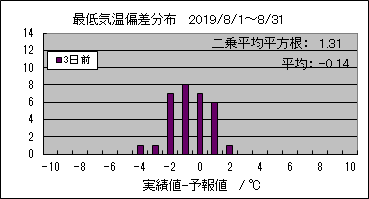 �Œ�C���΍��@�R���O