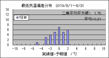 �Œ�C���΍��@�V���O