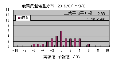 �ō��C���΍��@�U���O