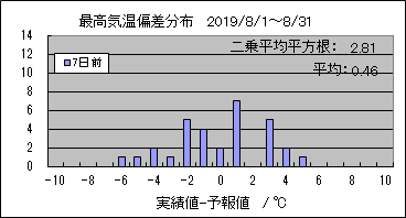 �ō��C���΍��@�V���O