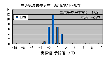 �Œ�C���΍��@�O��