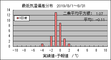 �Œ�C���΍��@�Q���O