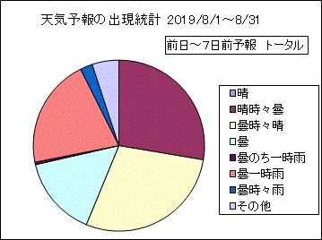 �V�C�\��o�����v�@����