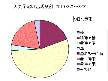 �V�C�\��o�����v�@�R���O