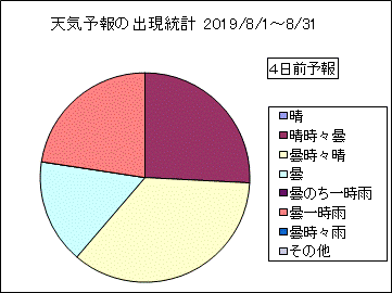 �V�C�\��o�����v�@�S���O