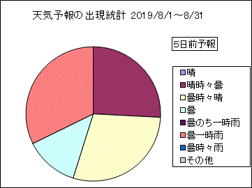 �V�C�\��o�����v�@�T���O