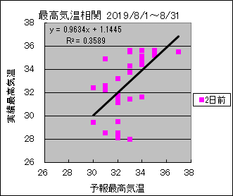 �ō��C�����ց@�Q���O