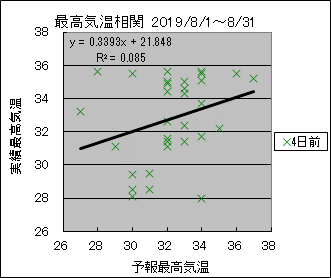 �ō��C�����ց@�S���O