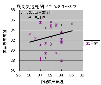 �ō��C�����ց@�T���O