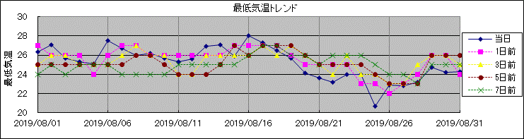 �Œ�C���g�����h