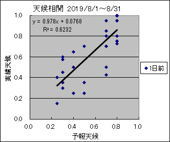 �V�󑊊ց@�O��